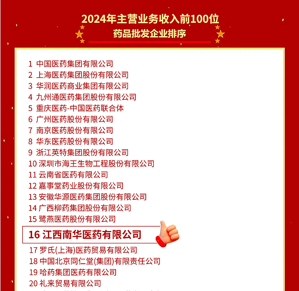 喜報！江西南華醫藥有限公司再度榮登2024年全國藥品流通行業批發、零售企業百強榜